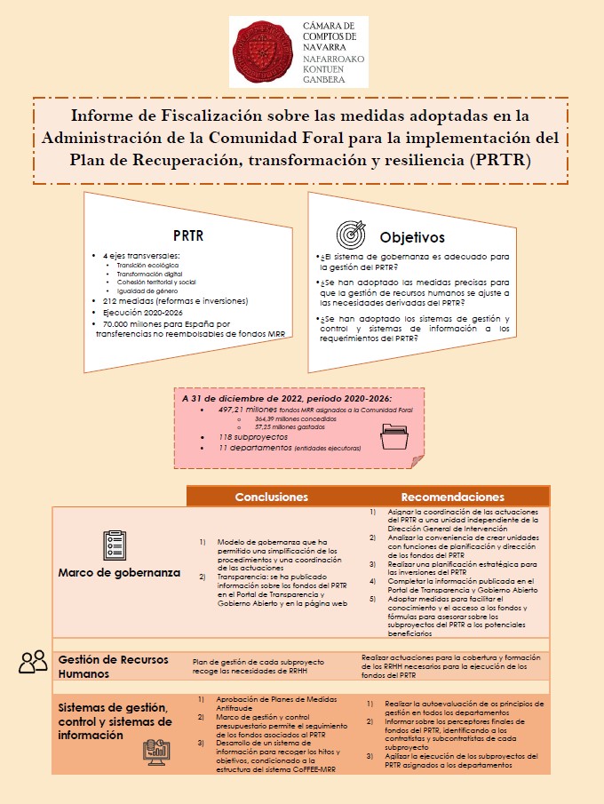 Las medidas adoptadas en la Administración Foral para implementar el